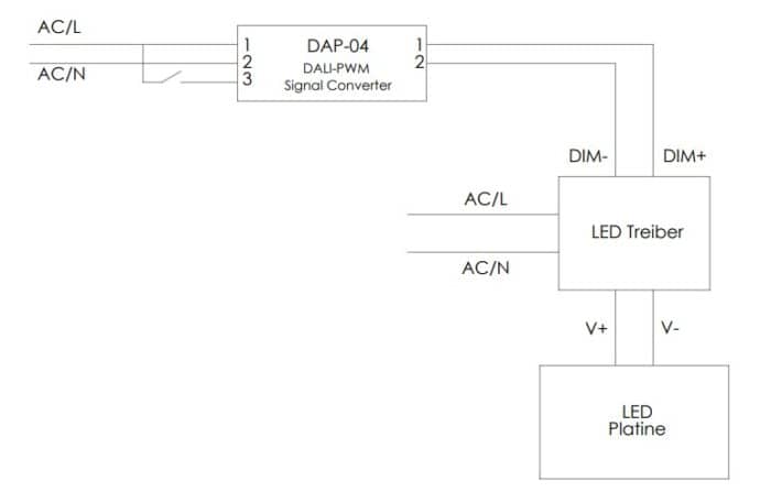 Anschlussschema DAP 04 S01