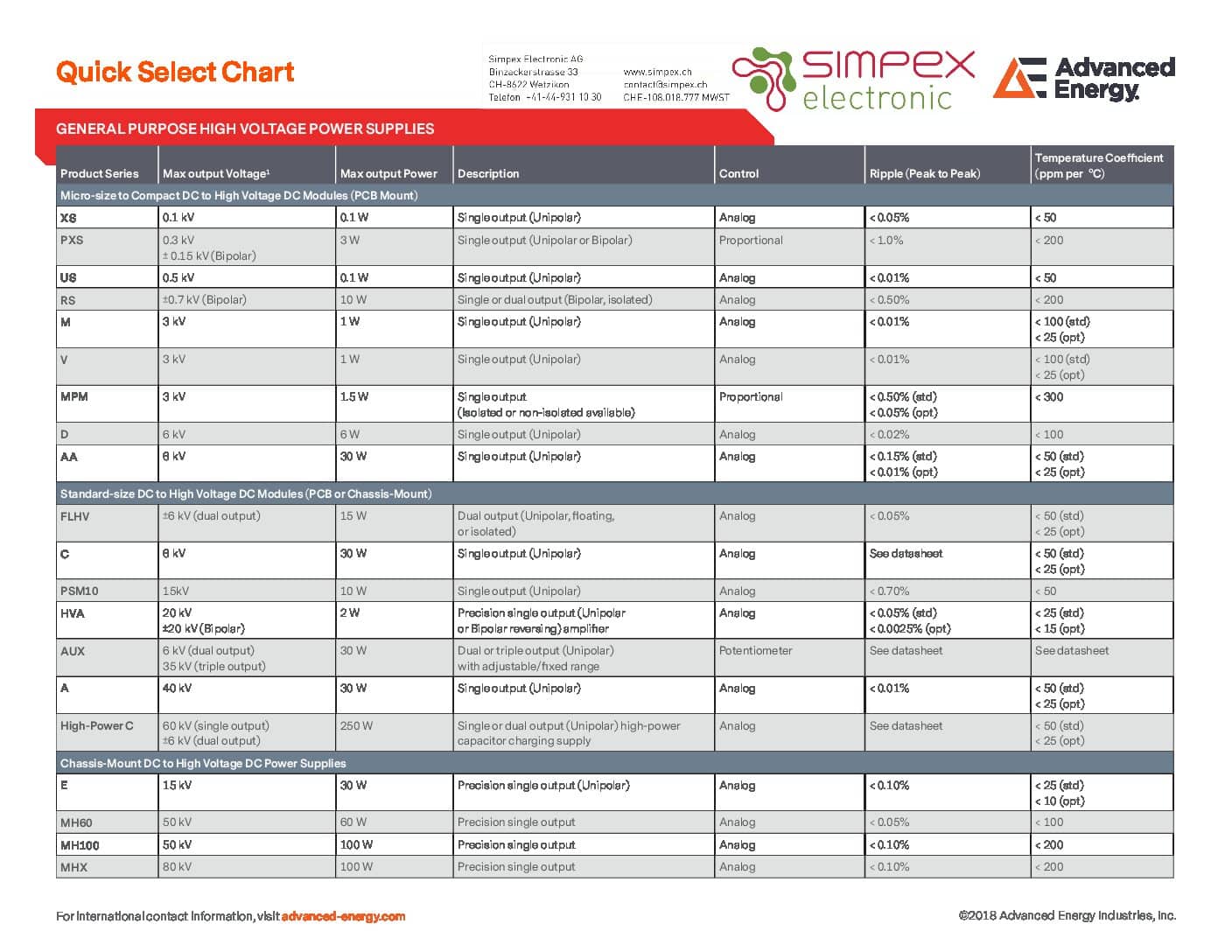 High Voltage Quick Select Chart pdf