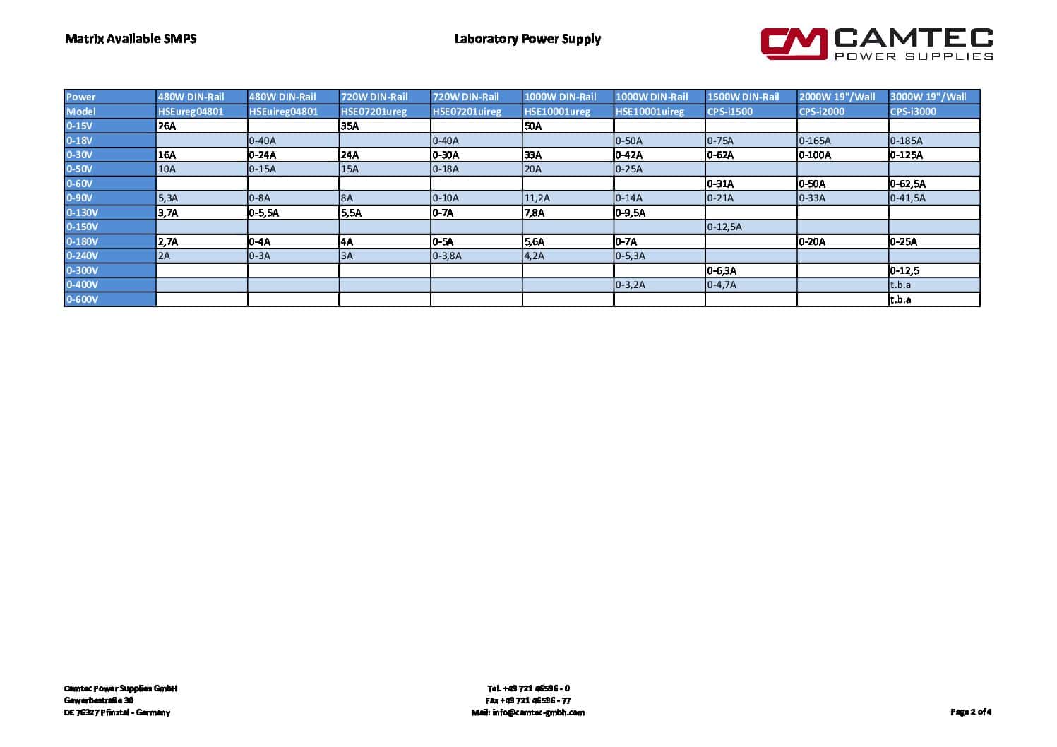 camtec product matrix powersupplies 2021 01 1 pdf