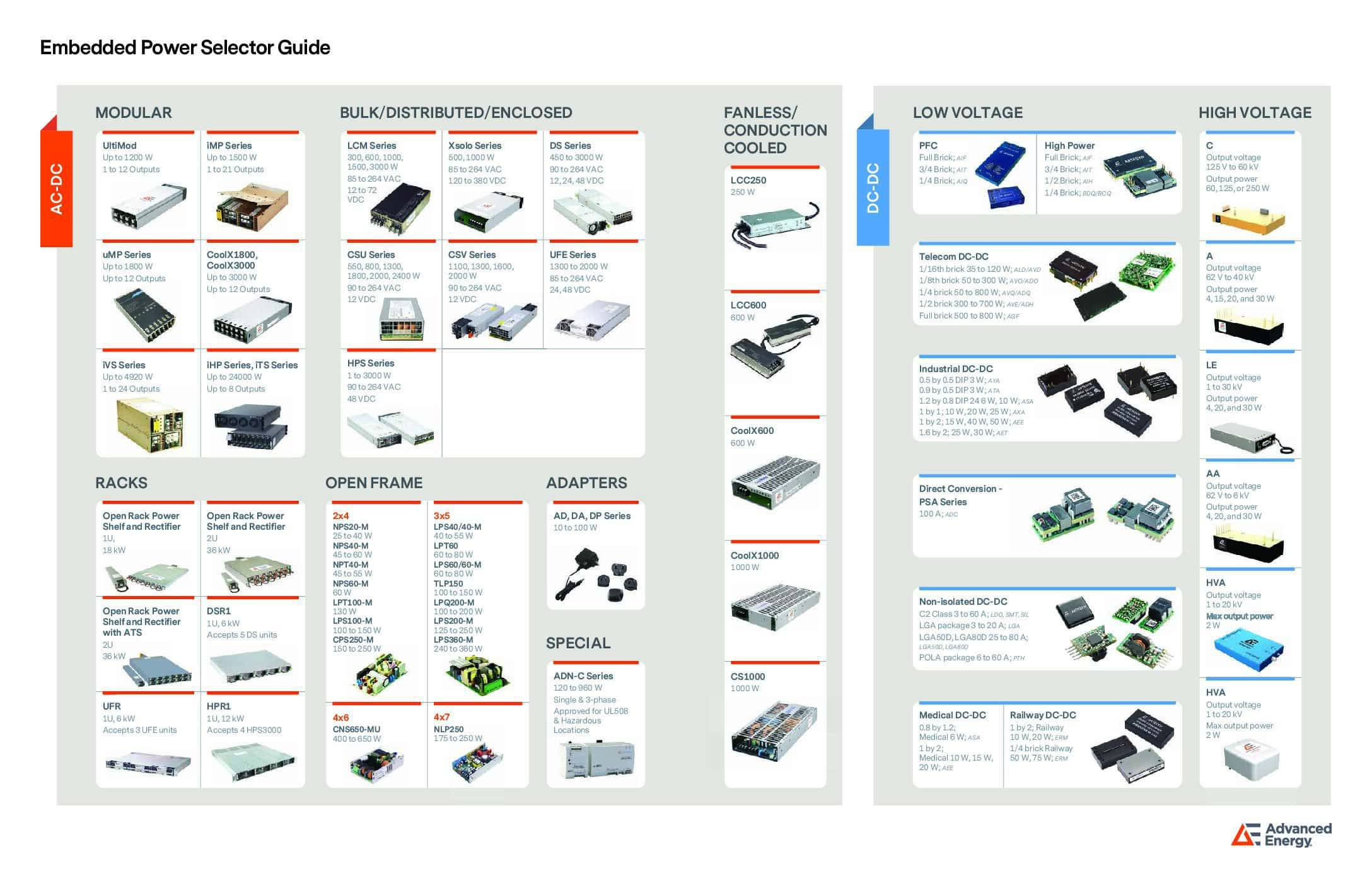 ep selector guide pdf