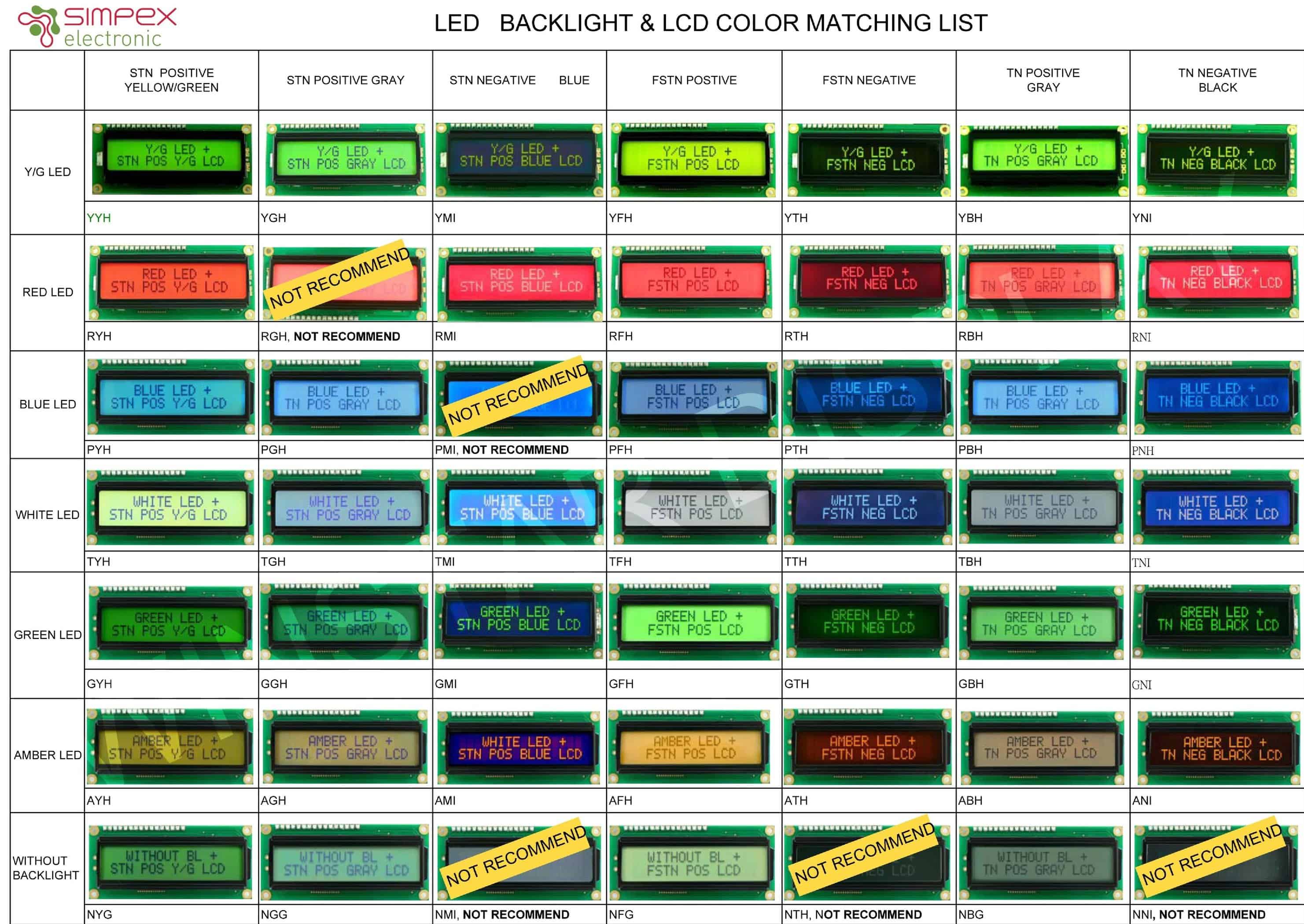 Simpex LCD LED COLOR LIST pdf