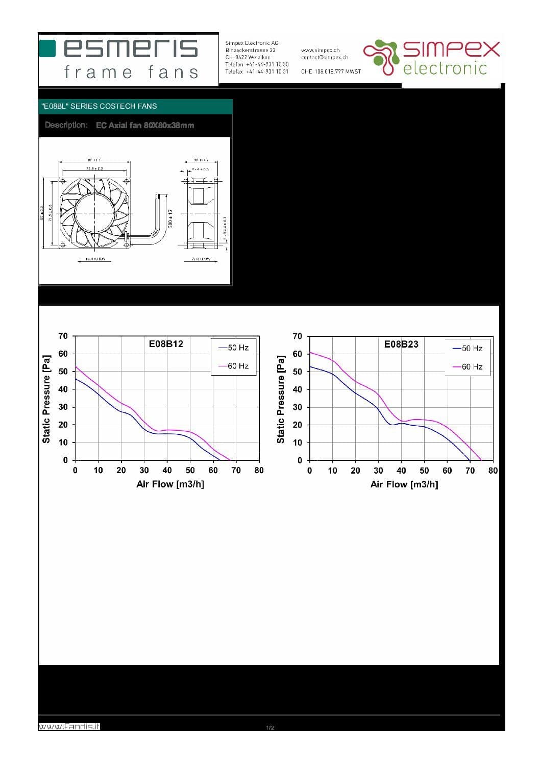 Datenblatt Esmeris EC Serie E08 pdf