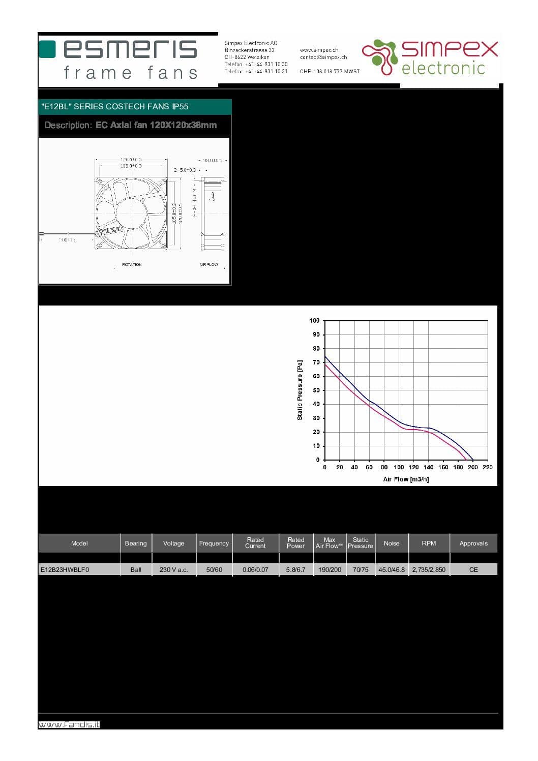 Datenblatt Esmeris EC Serie E12 IP55 pdf