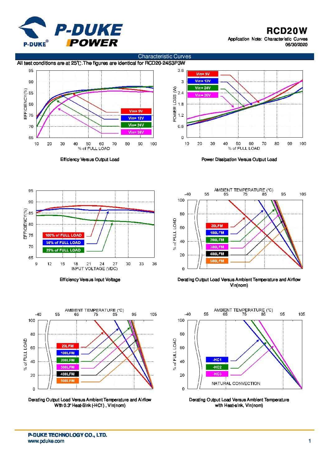 RCD20W Characteristic Curves pdf
