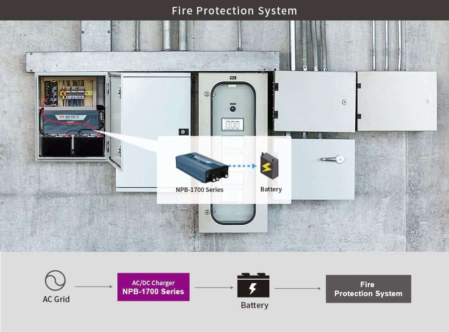 Application NPB1700 en