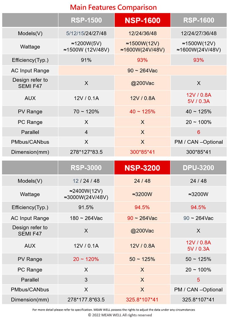 table NSP 1600 en