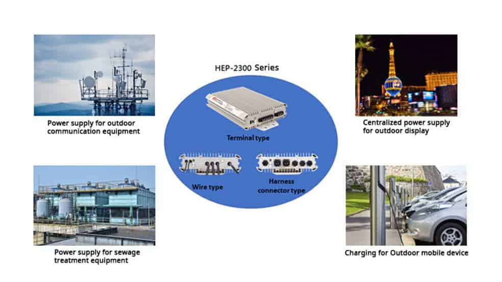 HEP 2300 practical application