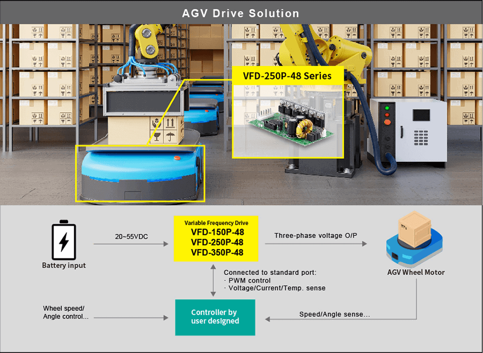 Application VFD150P en