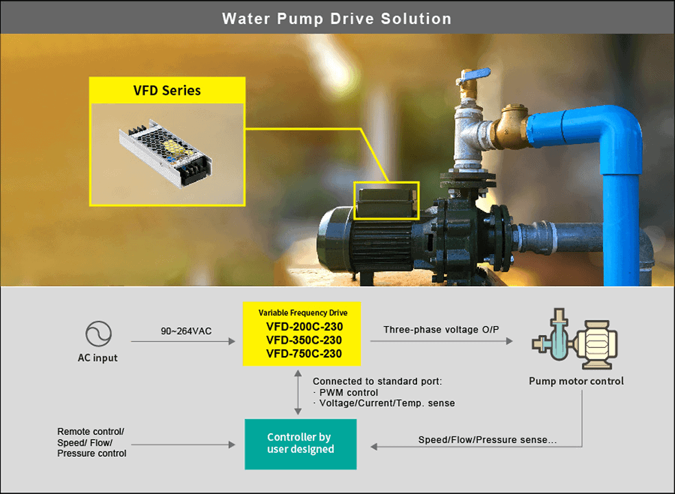 Application VFD200C en